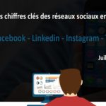 Les chiffres clés des réseaux sociaux en Tunisie | 2017