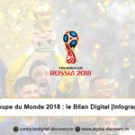 coupe du monde 2018 bilan digital