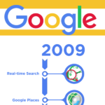 Google SEO News: Google Algorithm Updates History 2 Google Algorithm Updates