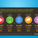 CHIFFRES DIGITAL : Internet et réseaux sociaux - Avril 2019 4 cropped digital around the world 2019 1