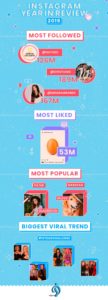 bilan instagram 2019