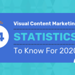 Visual content marketing 2020