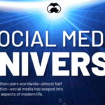 social media 2020