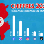 Les chiffres clés des réseaux sociaux en Tunisie 2022