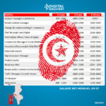 salaire Tunisie 2022