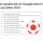 Marketing et Coupe du monde 2022 : comment faire sans violer la propriété intellectuelle de la FIFA ? 5 Marketing With World Cup 2022: How To Do It Without Violating FIFA’s Intellectual Property?
