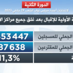 ISIE: Résultats des Élections Législatives 2023 5 Taux de participation isie 2023