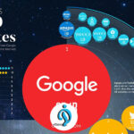 Top 50 des sites Web les plus visités au monde 2 Top 50 des sites Web les plus visites au monde