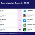 Top 10 des applications les plus téléchargées de l’année 2022