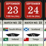 rugby wm 2023 spielplan