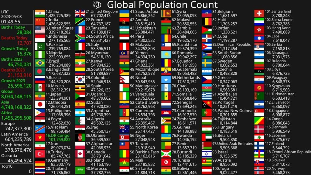 live population count 2023