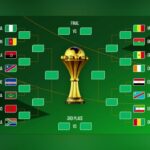 can 2024 les equipes qualifiees
