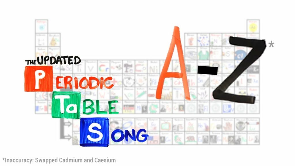 alphabetically first gas on the alphabetically first gas on the periodic table