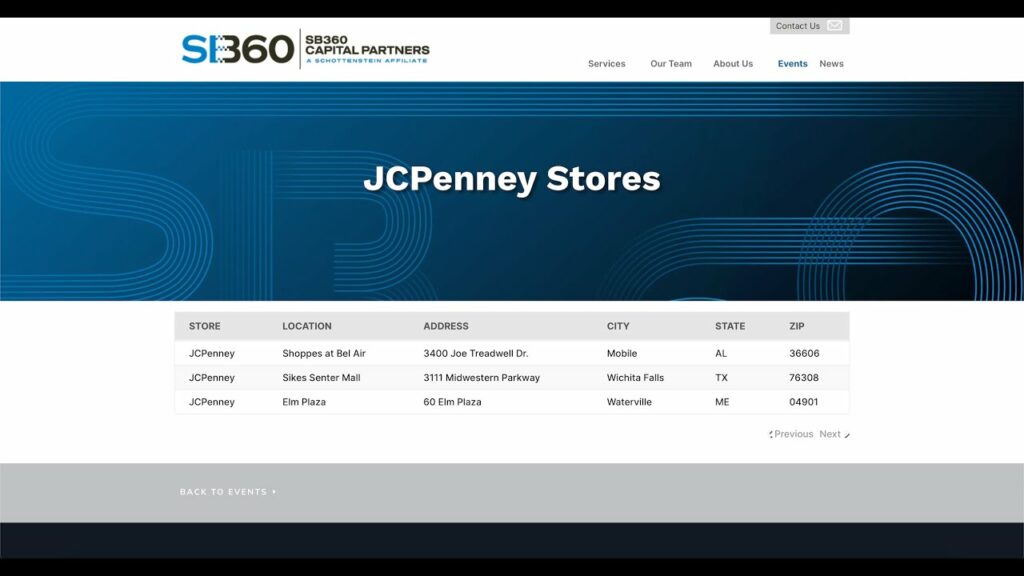 jcpenney closing stores 2024