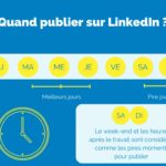 Quand Publier sur LinkedIn en 2024