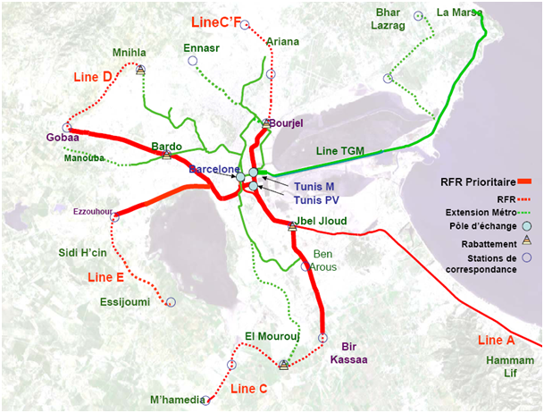  Avancées et défis du Projet de réseau ferroviaire rapide de Tunis