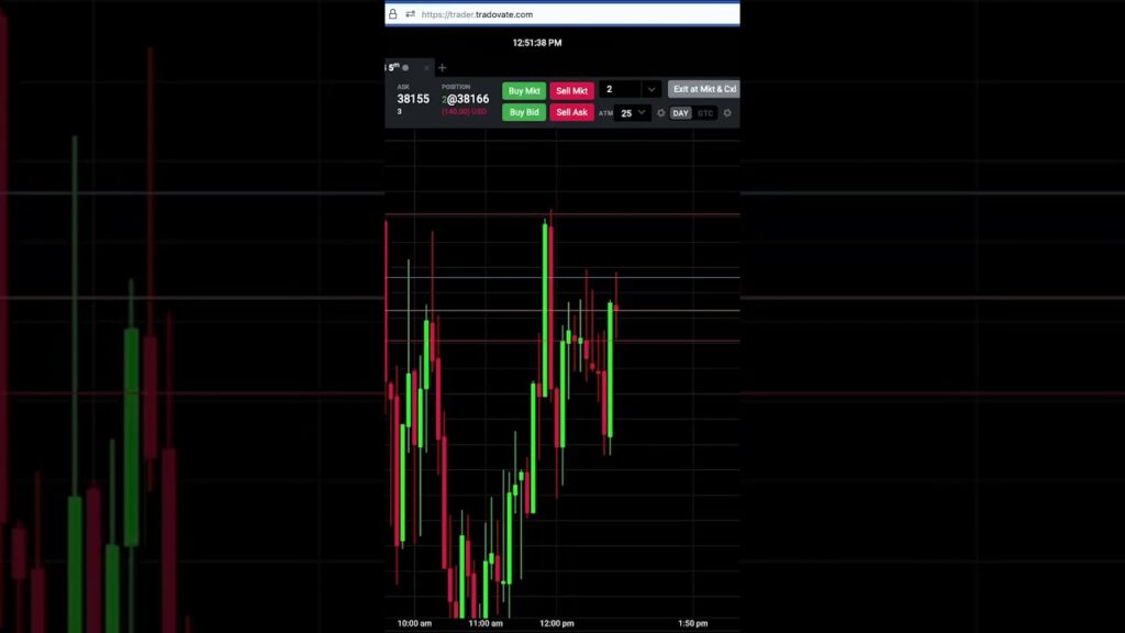 video 250 long trade on ym dow f