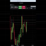 video 250 long trade on ym dow f
