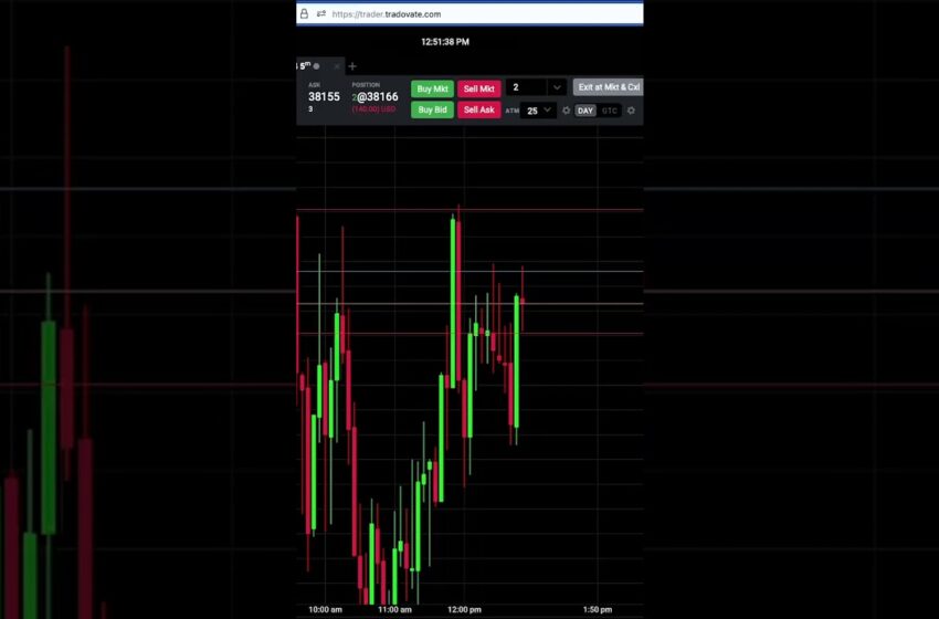  Video : -$250 Long Trade on YM Dow Future