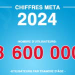 chifres meta Tunisie 2024 e1730106995246