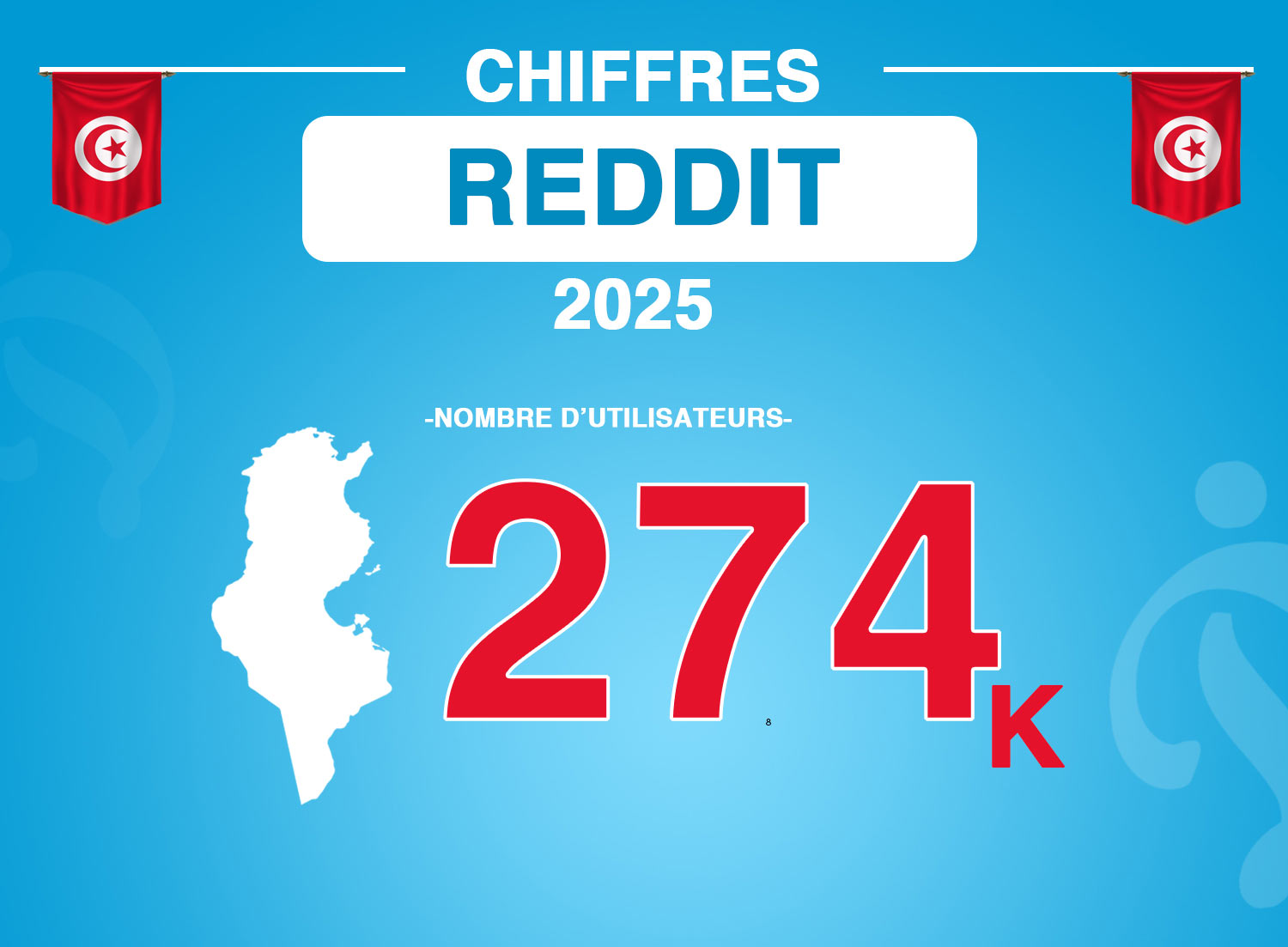 CHIFFRES reddit TUNISIE 2025