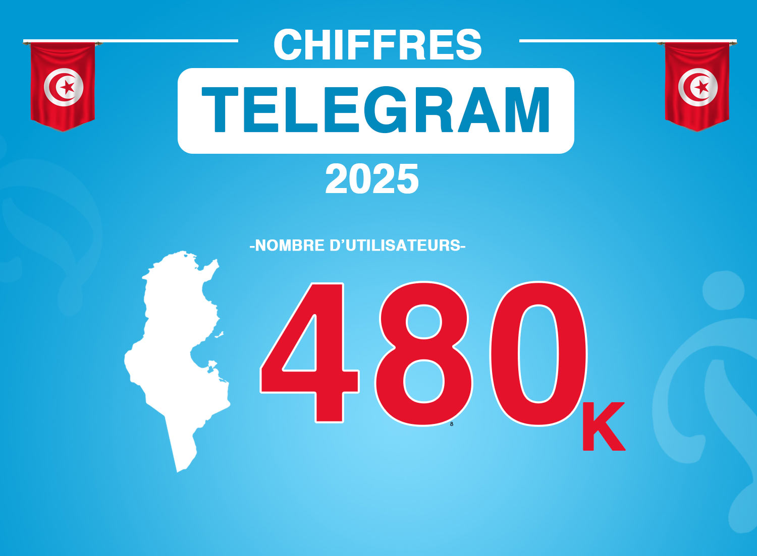 CHIFFRES TELEGRAM TUNISIE 2025