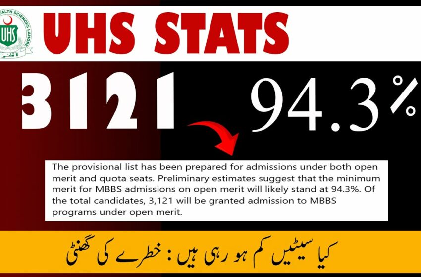  Provisional merit list 2025