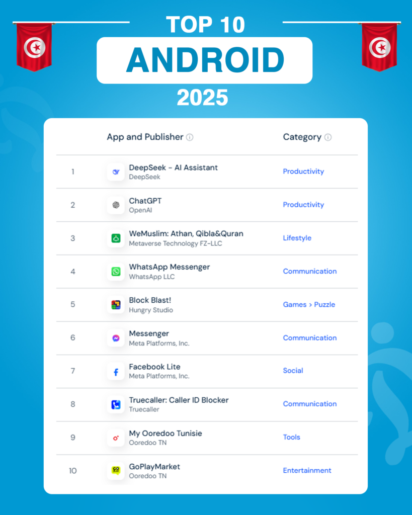 Top 10 des applications les plus téléchargées en Tunisie en 2025