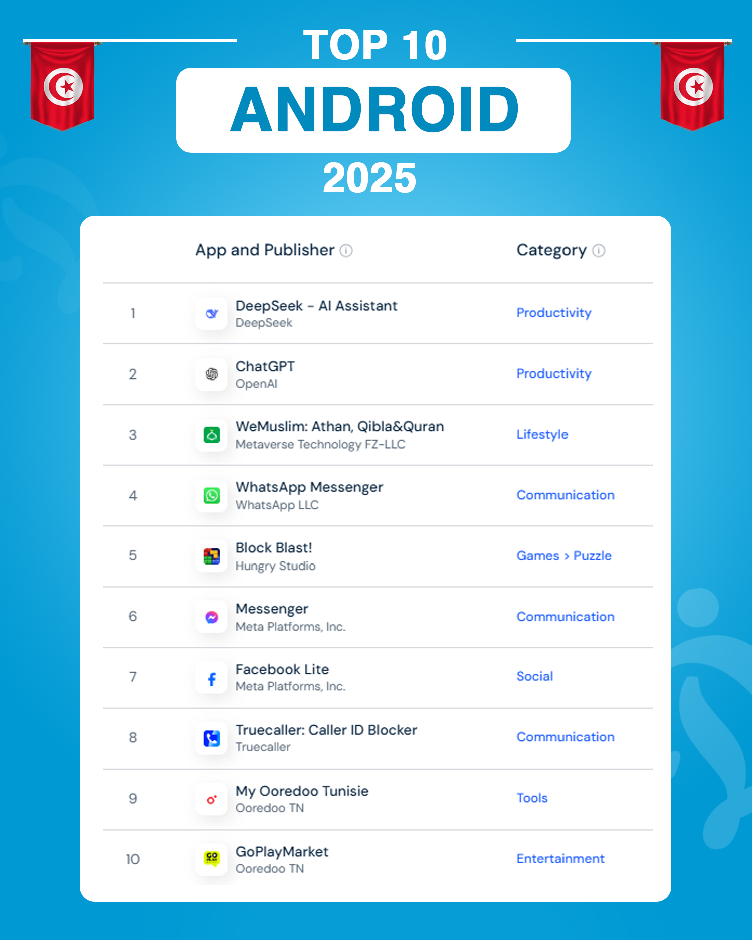 top 10 app android tunisie 2025 