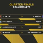 Caf Champions League Quarter Final Live Draw 2025
