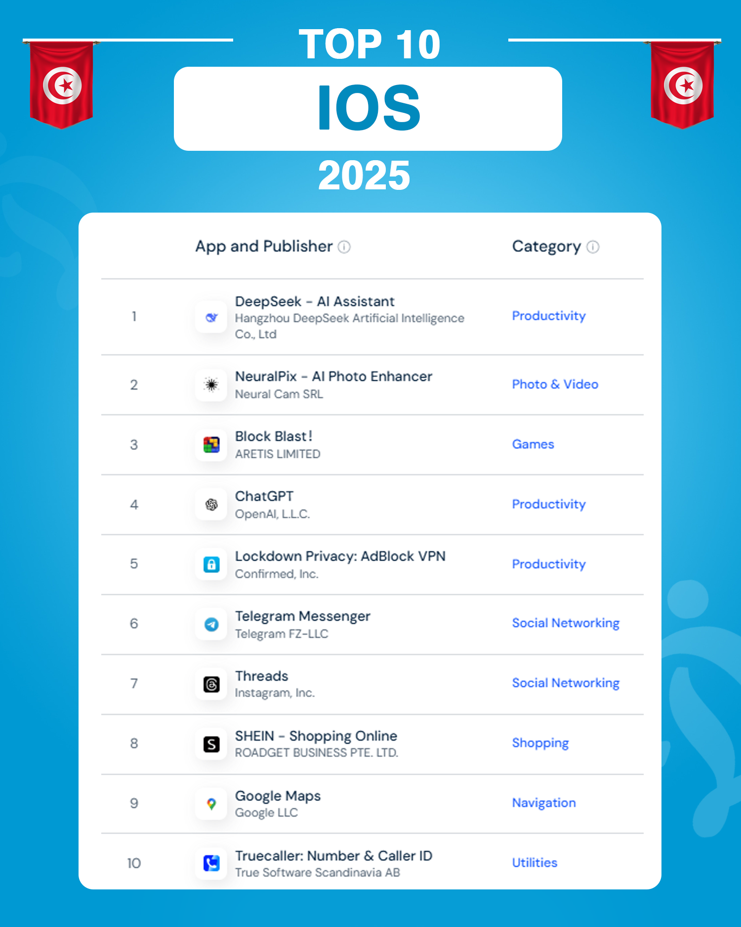 top 10 app ios tunisie 2025 