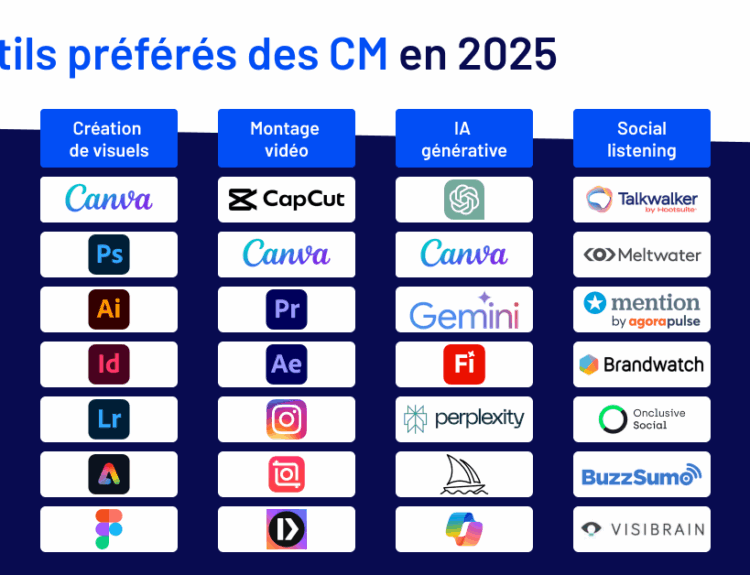Outils social media 2025 : le classement complet des community managers