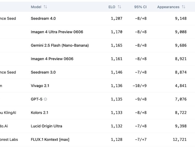 The Top 10 AI Image Generators (October 2025)