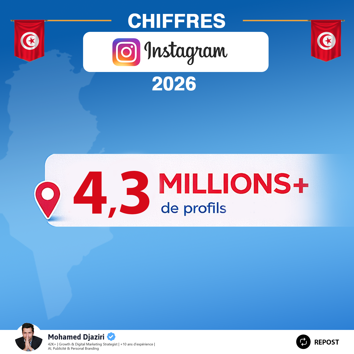 Chiffres Instagram en Tunisie – 2026